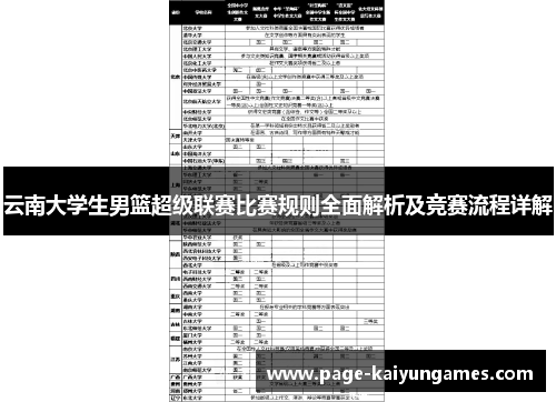云南大学生男篮超级联赛比赛规则全面解析及竞赛流程详解