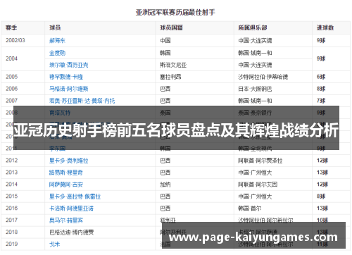 亚冠历史射手榜前五名球员盘点及其辉煌战绩分析