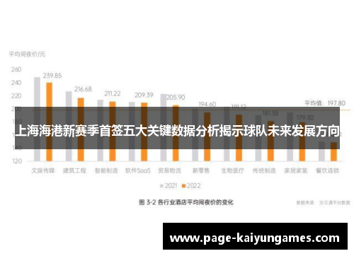 上海海港新赛季首签五大关键数据分析揭示球队未来发展方向