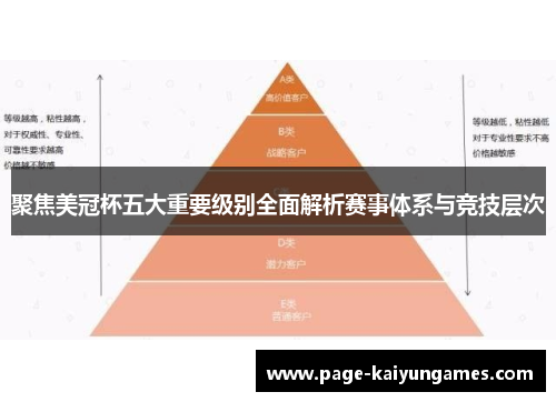 聚焦美冠杯五大重要级别全面解析赛事体系与竞技层次