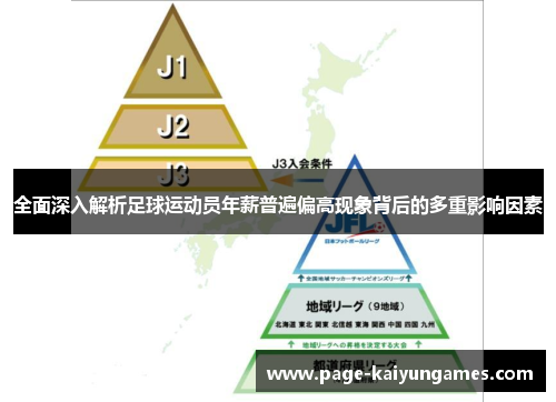 全面深入解析足球运动员年薪普遍偏高现象背后的多重影响因素