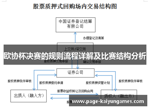 欧协杯决赛的规则流程详解及比赛结构分析